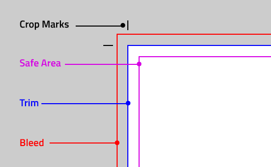 what-are-the-differences-between-bleed-trim-and-safe-area