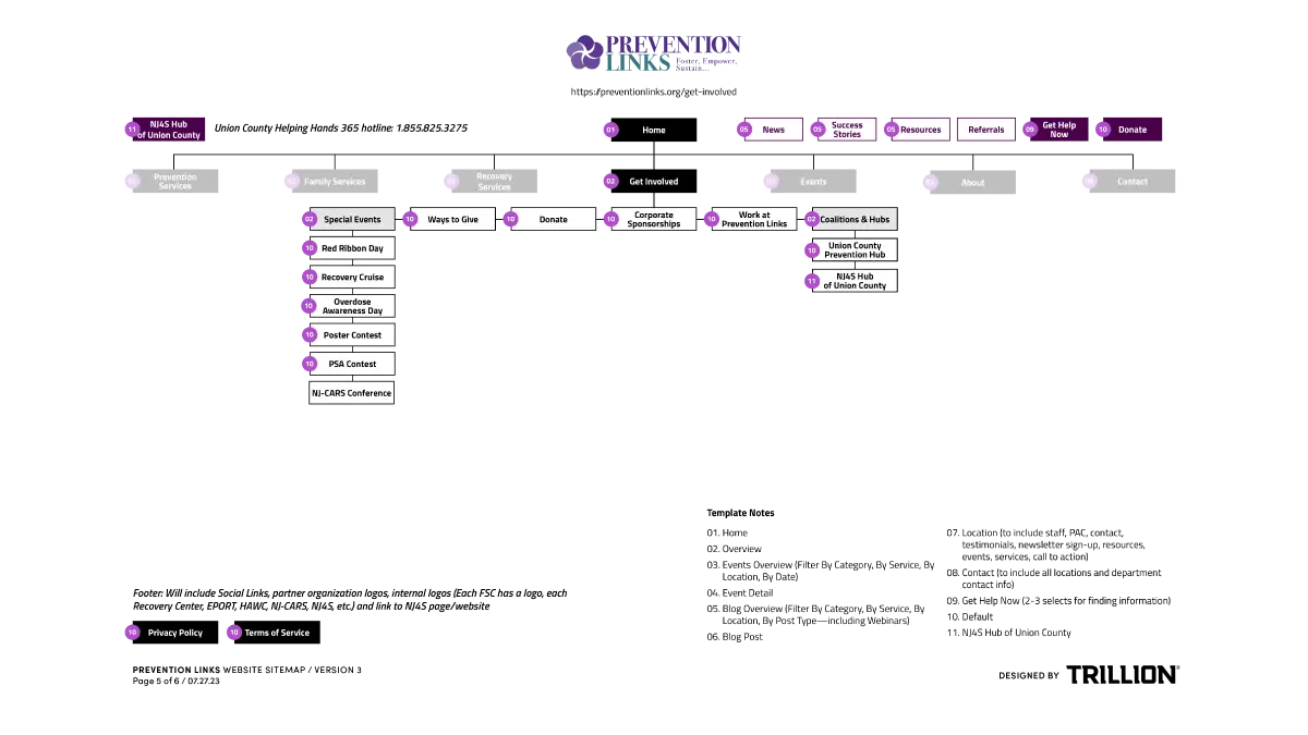 Prevention Links wireframes by Trillion.