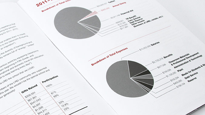 Charts and graphs in annual report for private school LREI