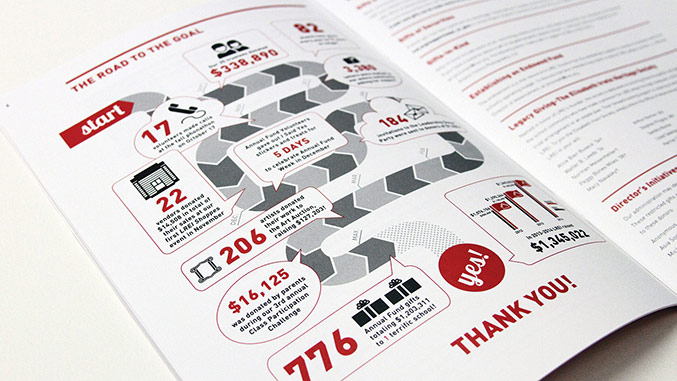 Education infographic in an annual report