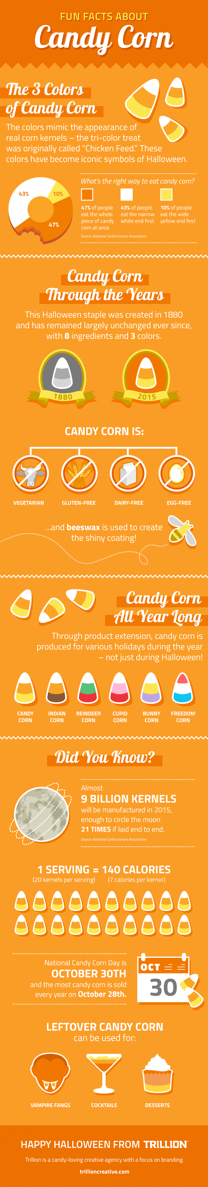 candy corn infographic