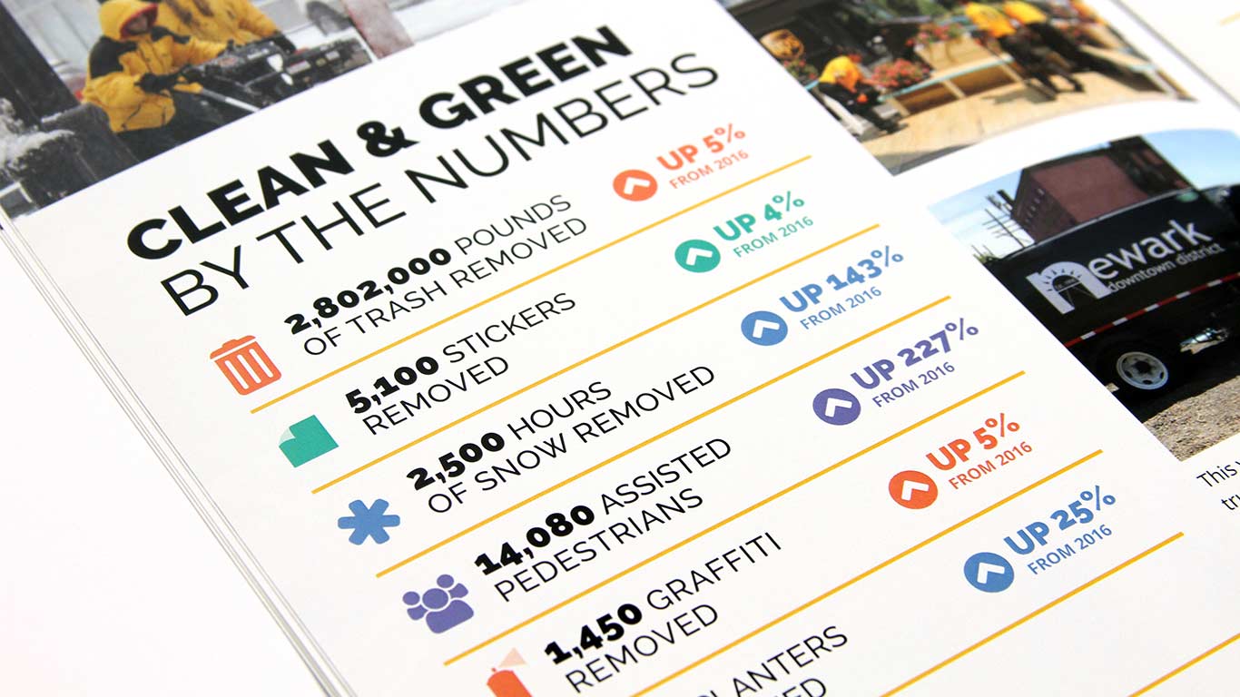 Not-for-profit Annual Report Design Number Stats