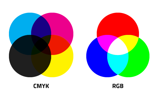 CMYK vs RGB