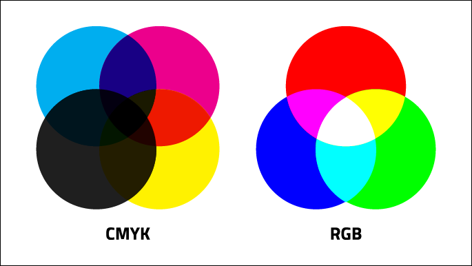Logo File Format CMYK RGB