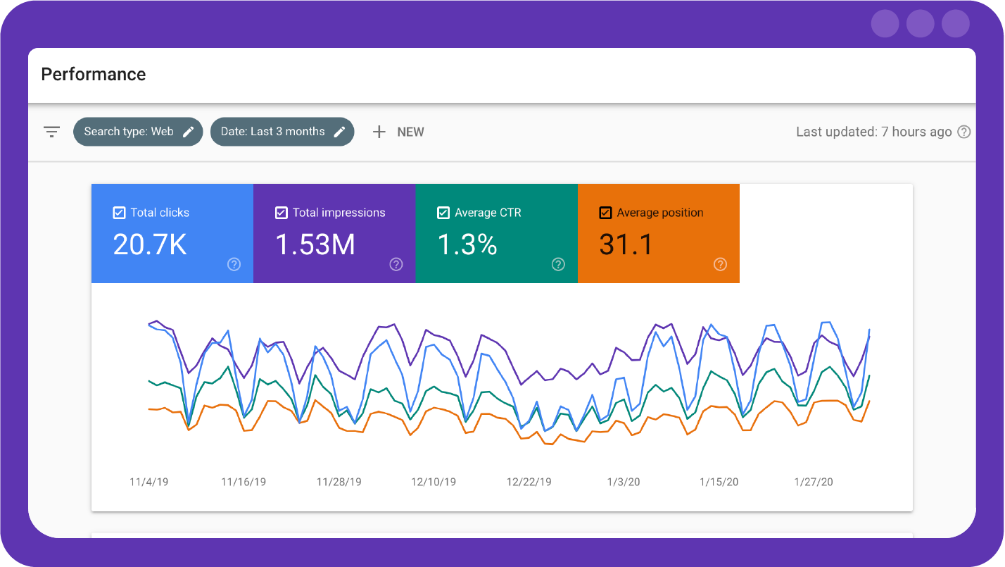 Google Search Console Website Performance