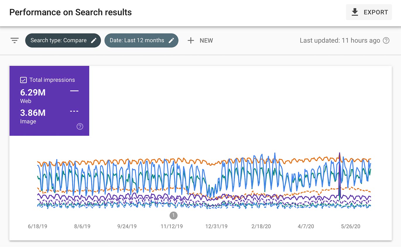 google search results performance