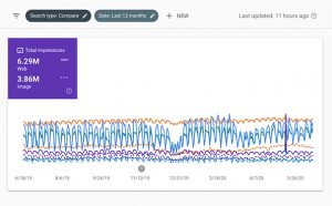 website impressions