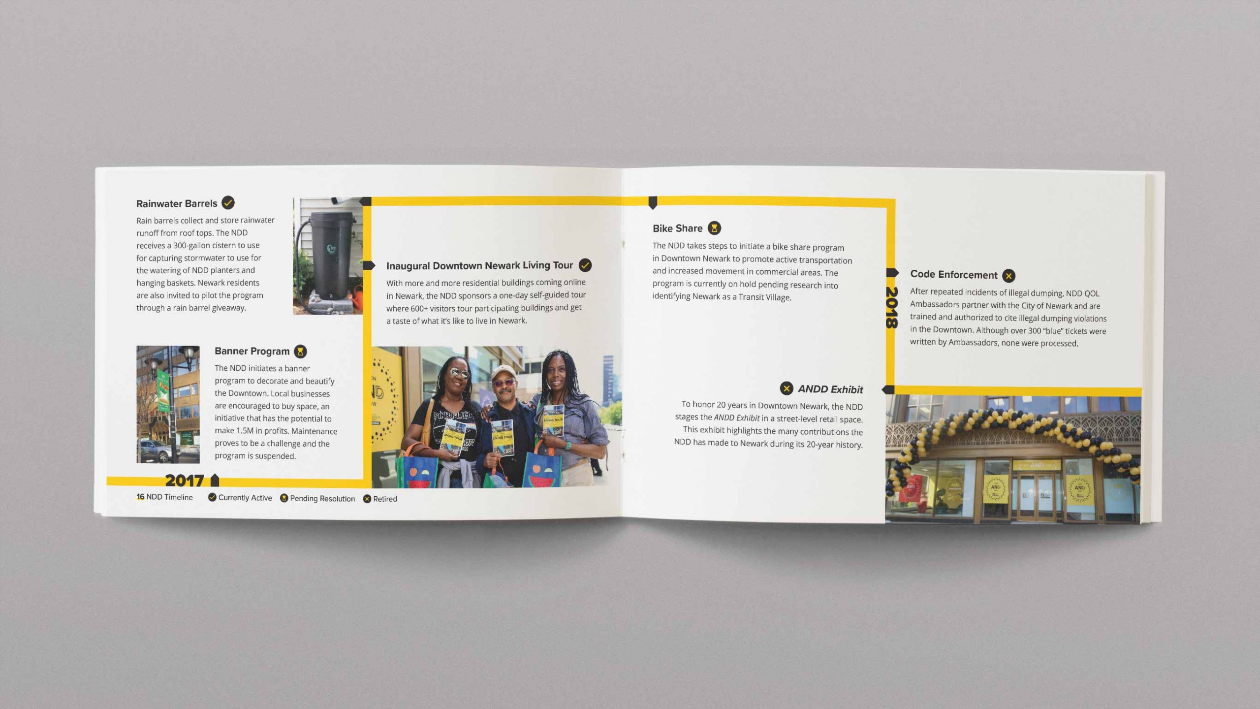 Full spread layout showing timeline and large photography