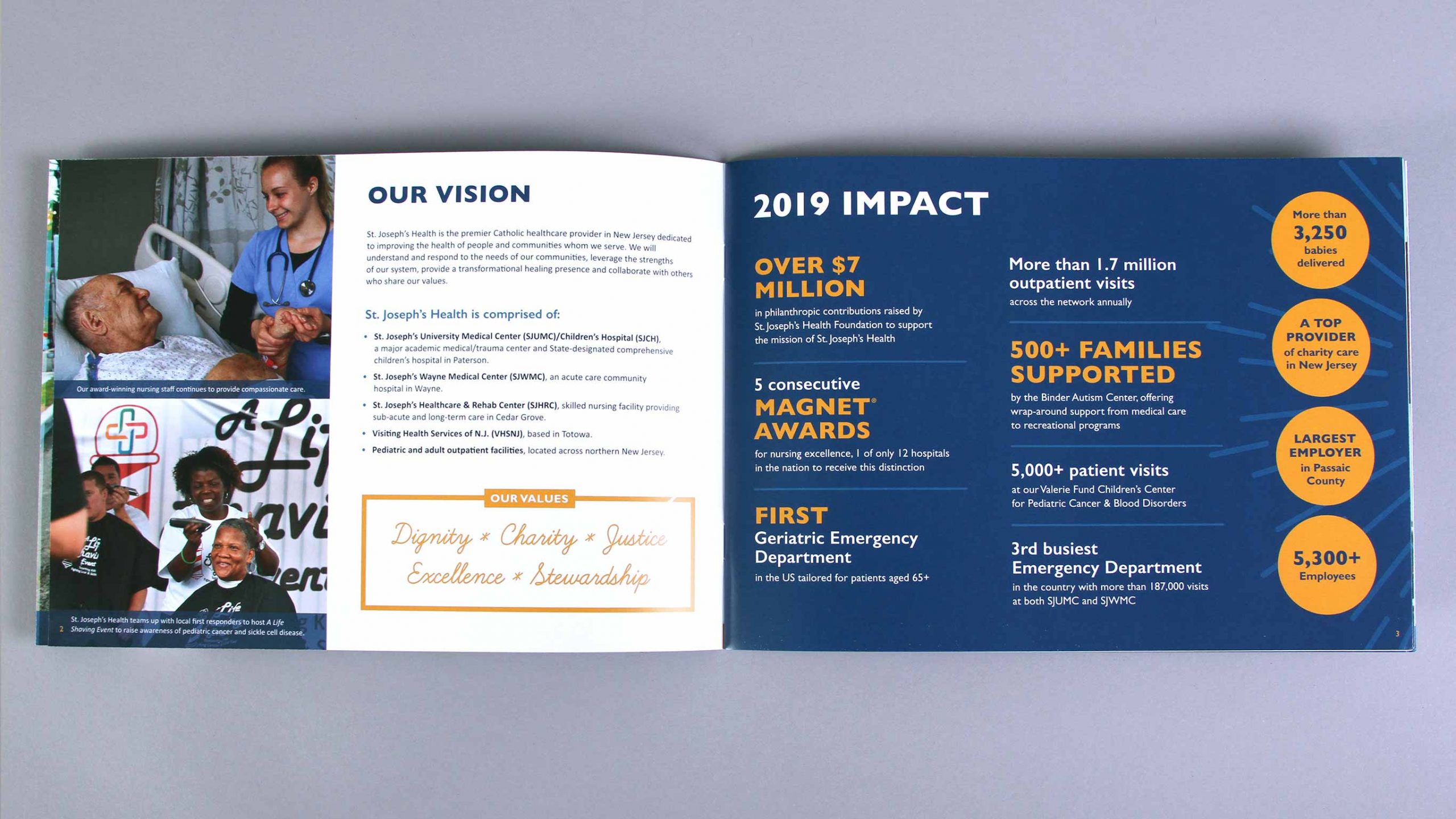 impact report design spread