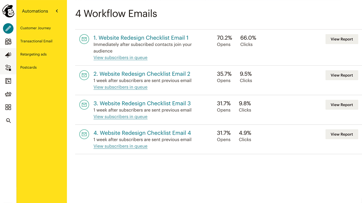 MailChimp drip campaign emails