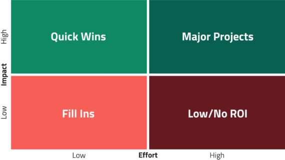 heuristic evaluation prioritization matrix