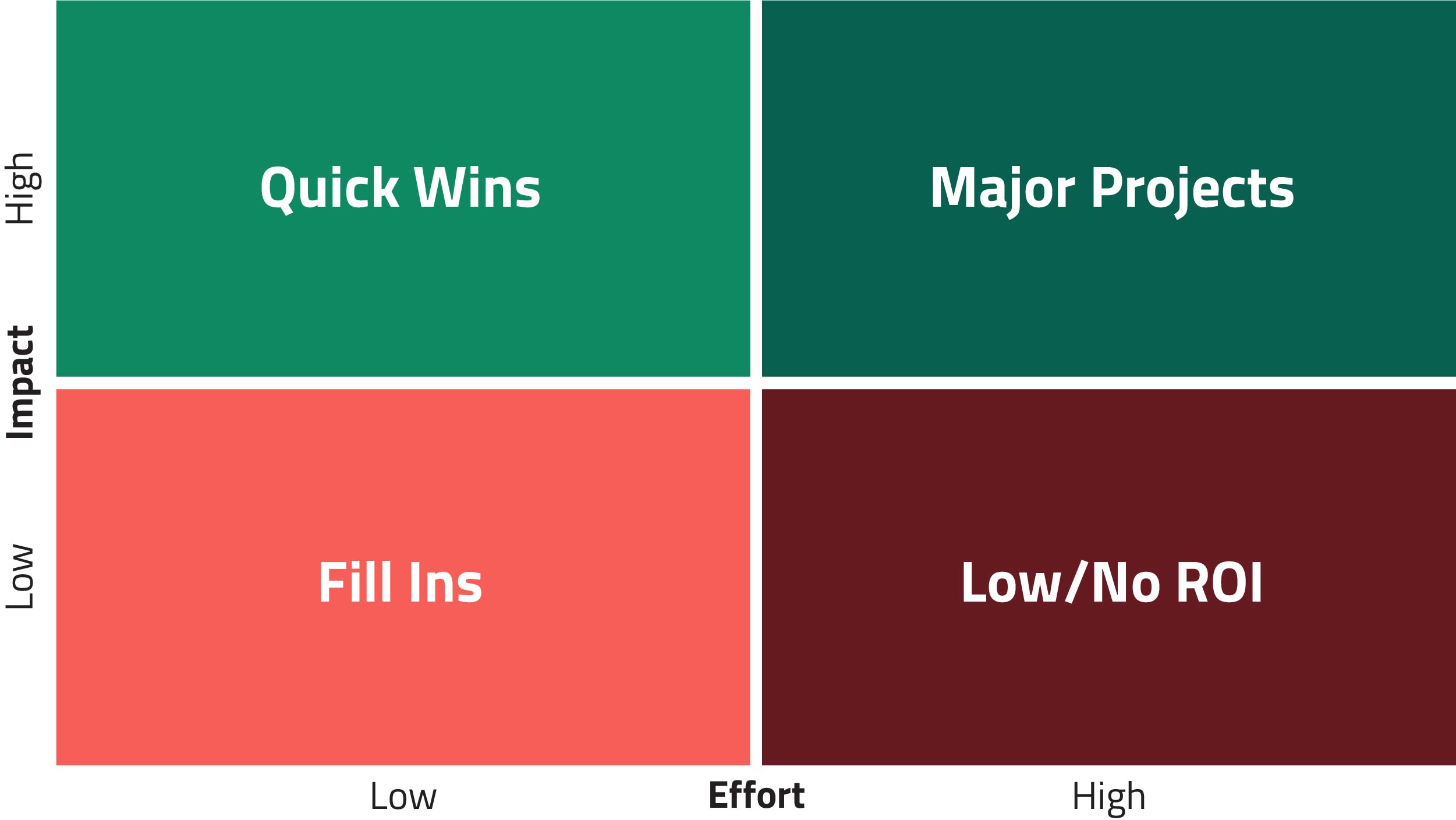 heuristic evaluation prioritization matrix