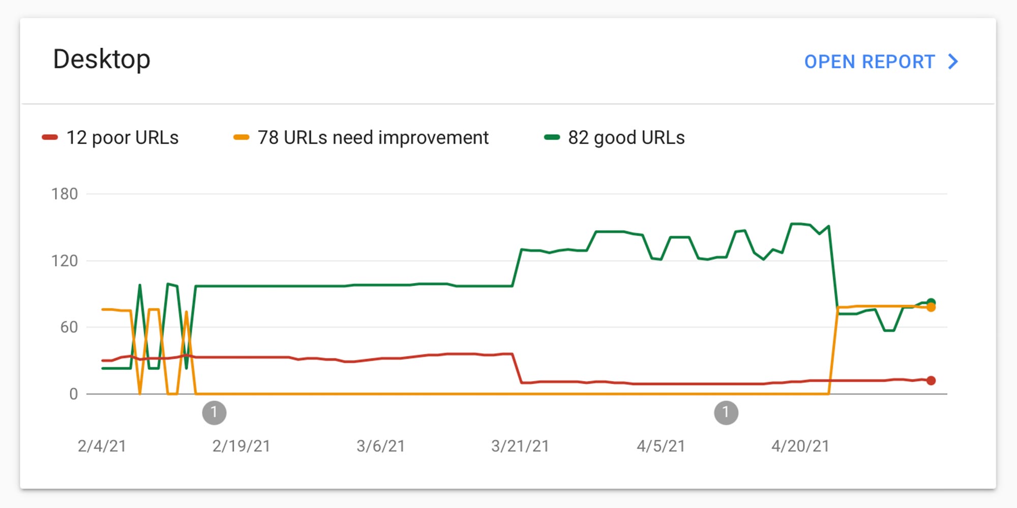 How Google Analytics Can Improve Your Content Marketing