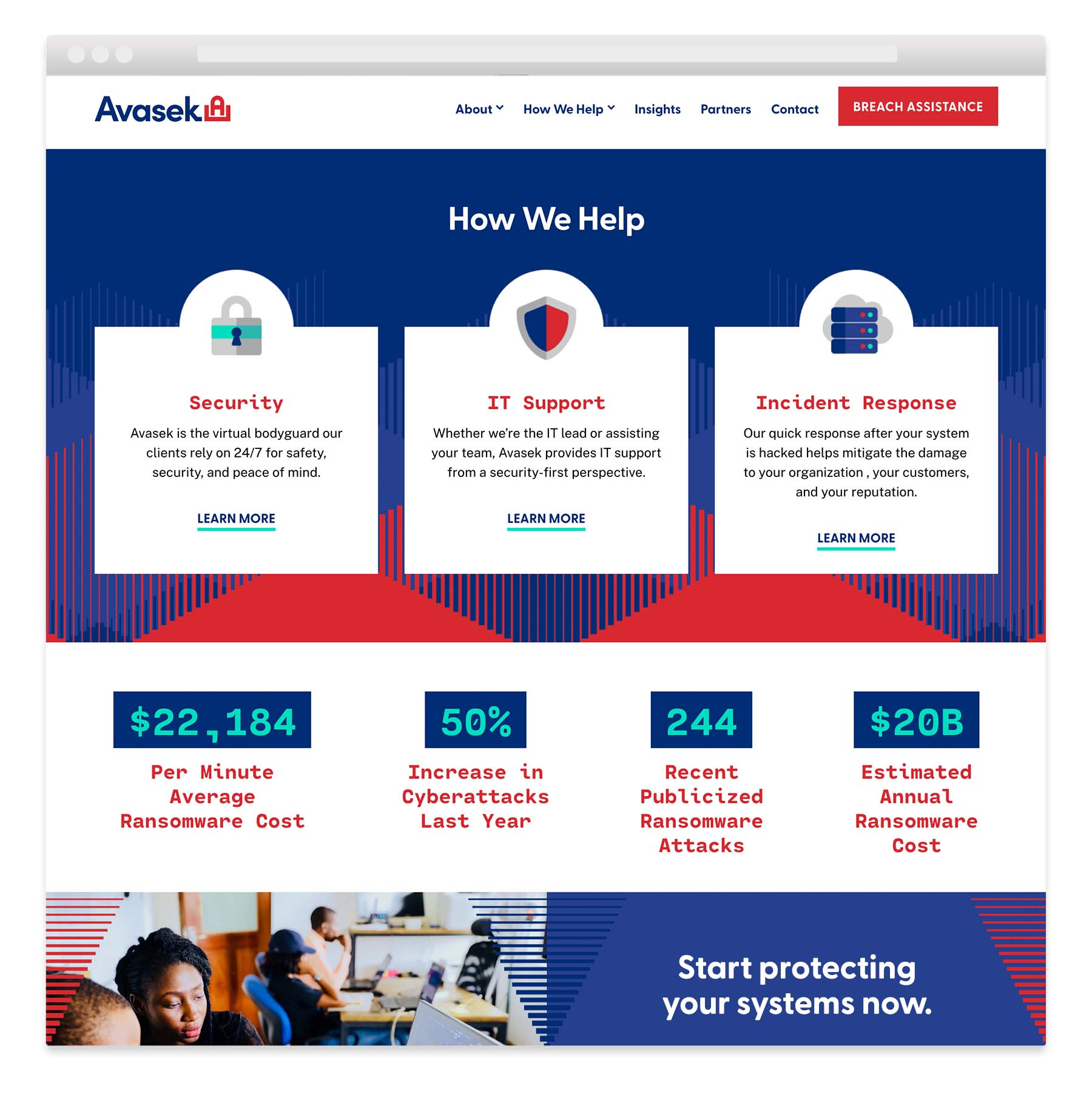 Avasek's website screenshot display key services of their cybersecurity program