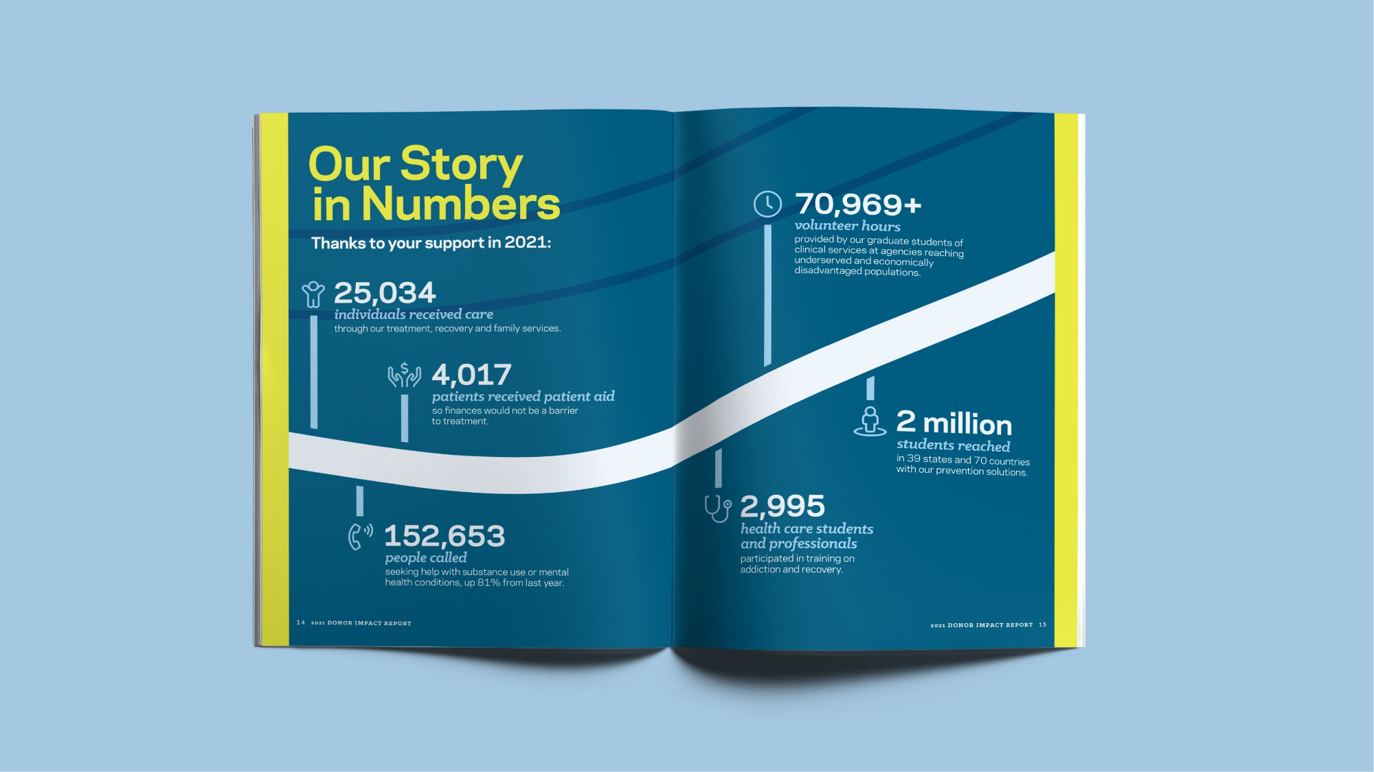 Hazelden Betty Ford Foundation Impact Report Print - Our Story in Numbers