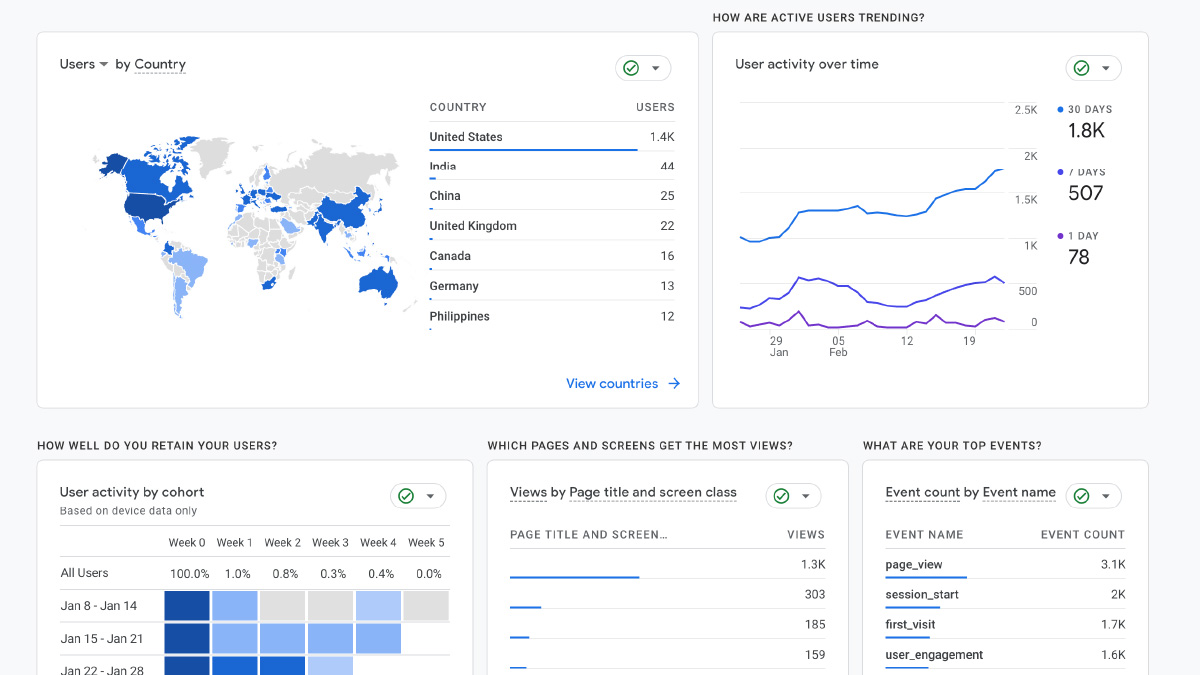 Statistics in Google Analytics 4