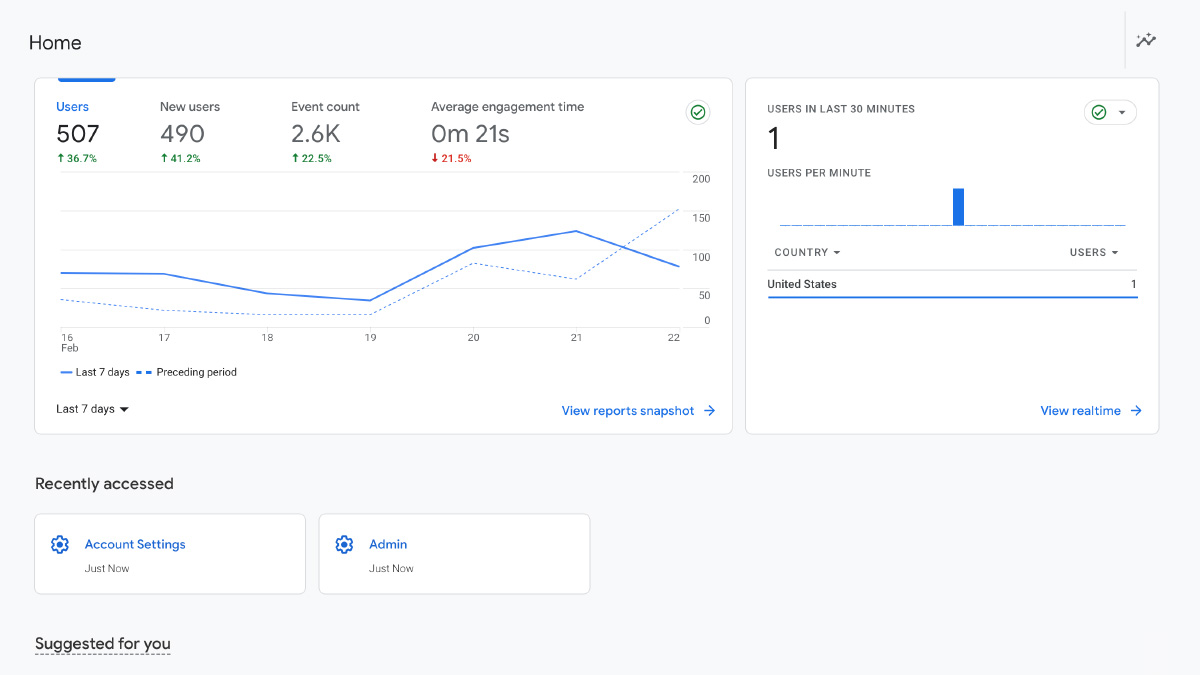 A user dashboard in Google Analytics 4.