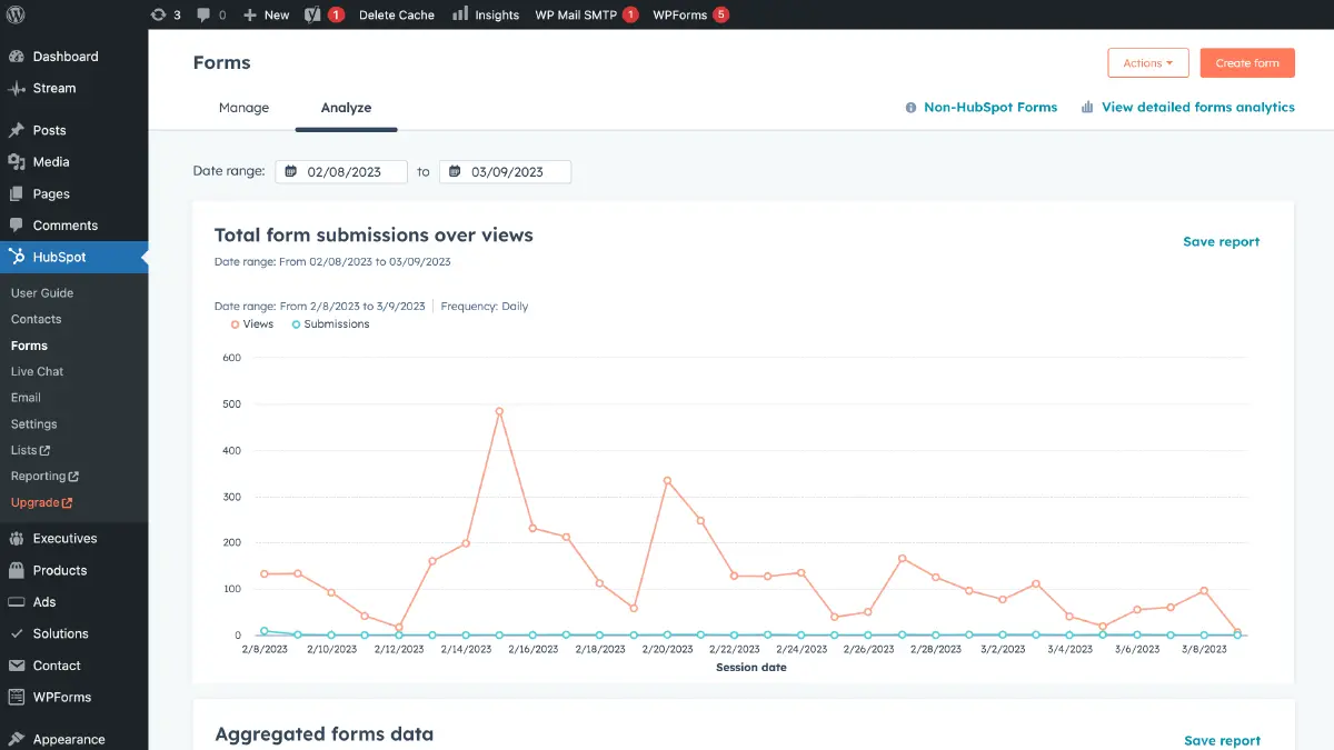 A screenshot showing a WordPress dashboard showing the Hubspot plugin's form submission section, with a line graph titled "Total form submissions over views"