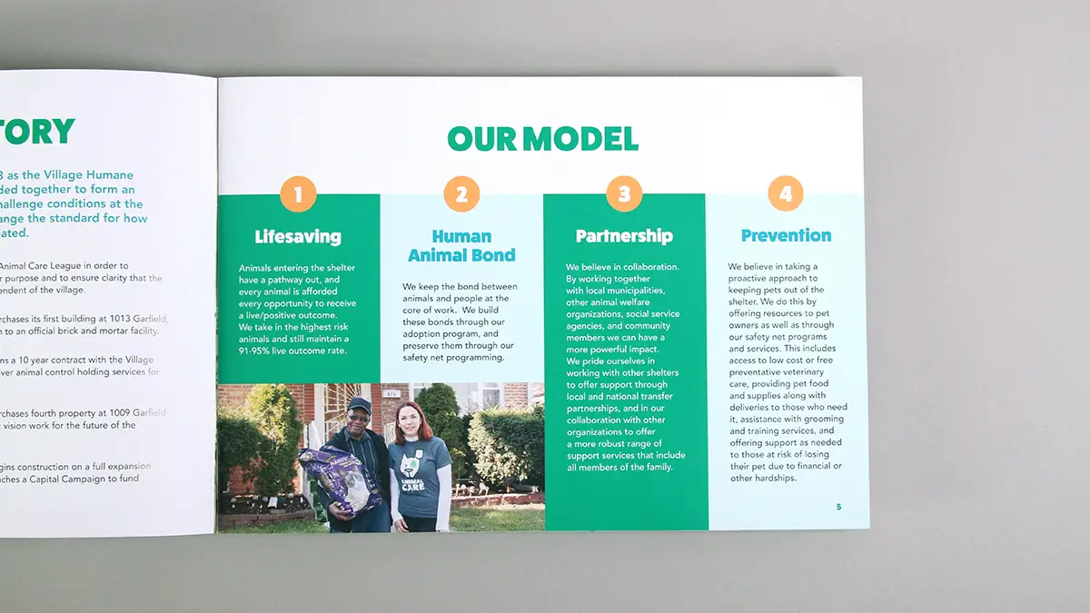 A case for support brochure page showing the headline "Our Model" and 4 numbered items.
