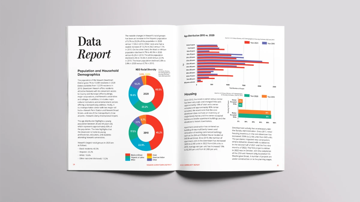 A spread from the annual impact report showing the Data Report.