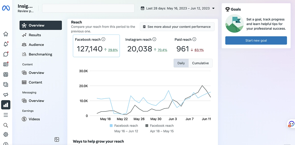 Screenshot of analytics.