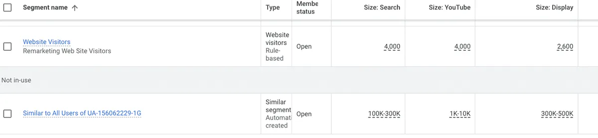 A screenshot of a remarketing segment from an active Google Ads account, including information such as Segment name, Type, Member Status, Size: Search, Size: YouTube, and Size: Display.