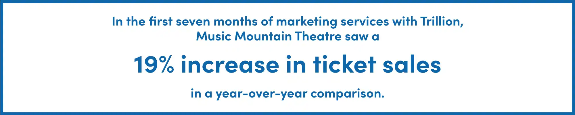 In the first seven months of marketing services with Trillion, Music Mountain Theatre saw a 19% increase in ticket sales in a year-over-year comparison.