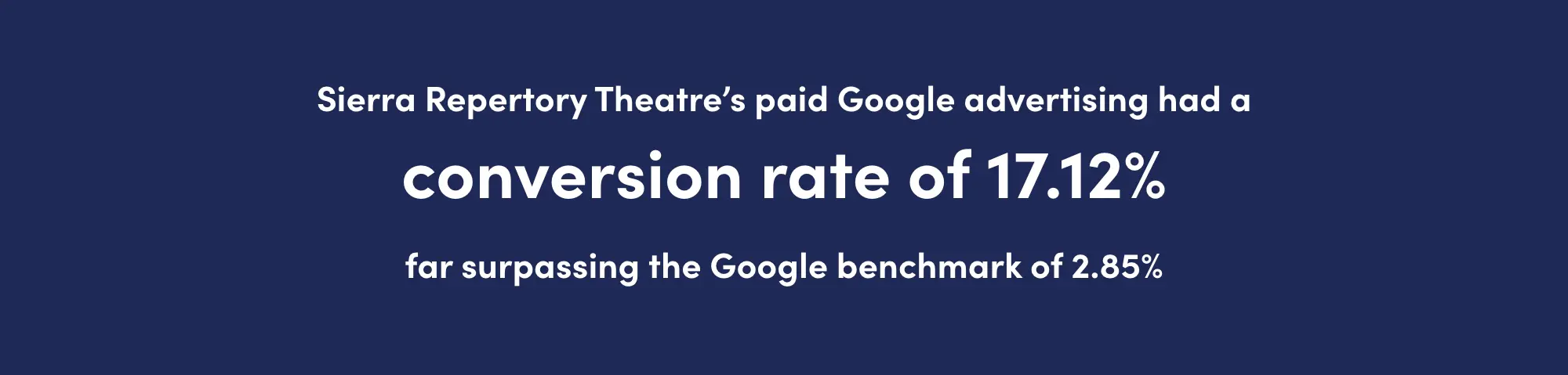 Sierra Repertory Theatre's paid Google advertising had a conversion rate of 17.12% far surpassing the Google benchmark of 2.65%