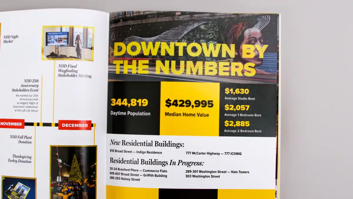 A spread called "Downtown by the Numbers" within the NDD Community Report.