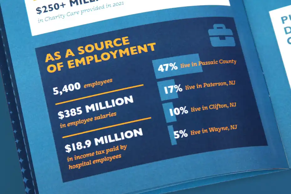 St. Joseph’s 2022 Impact Report stats page design by Trillion.