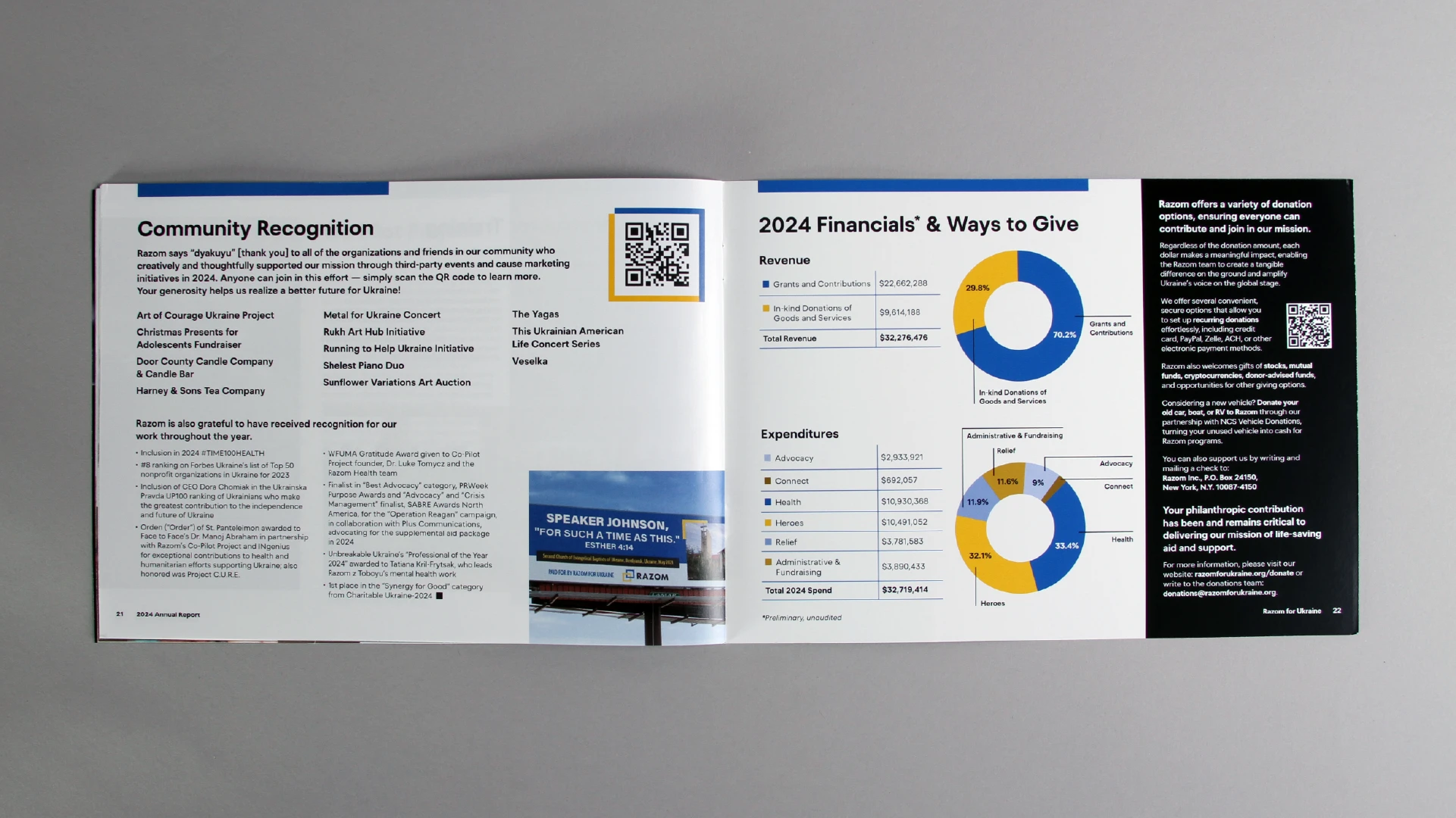financial charts examples in annual report for non-profit organization