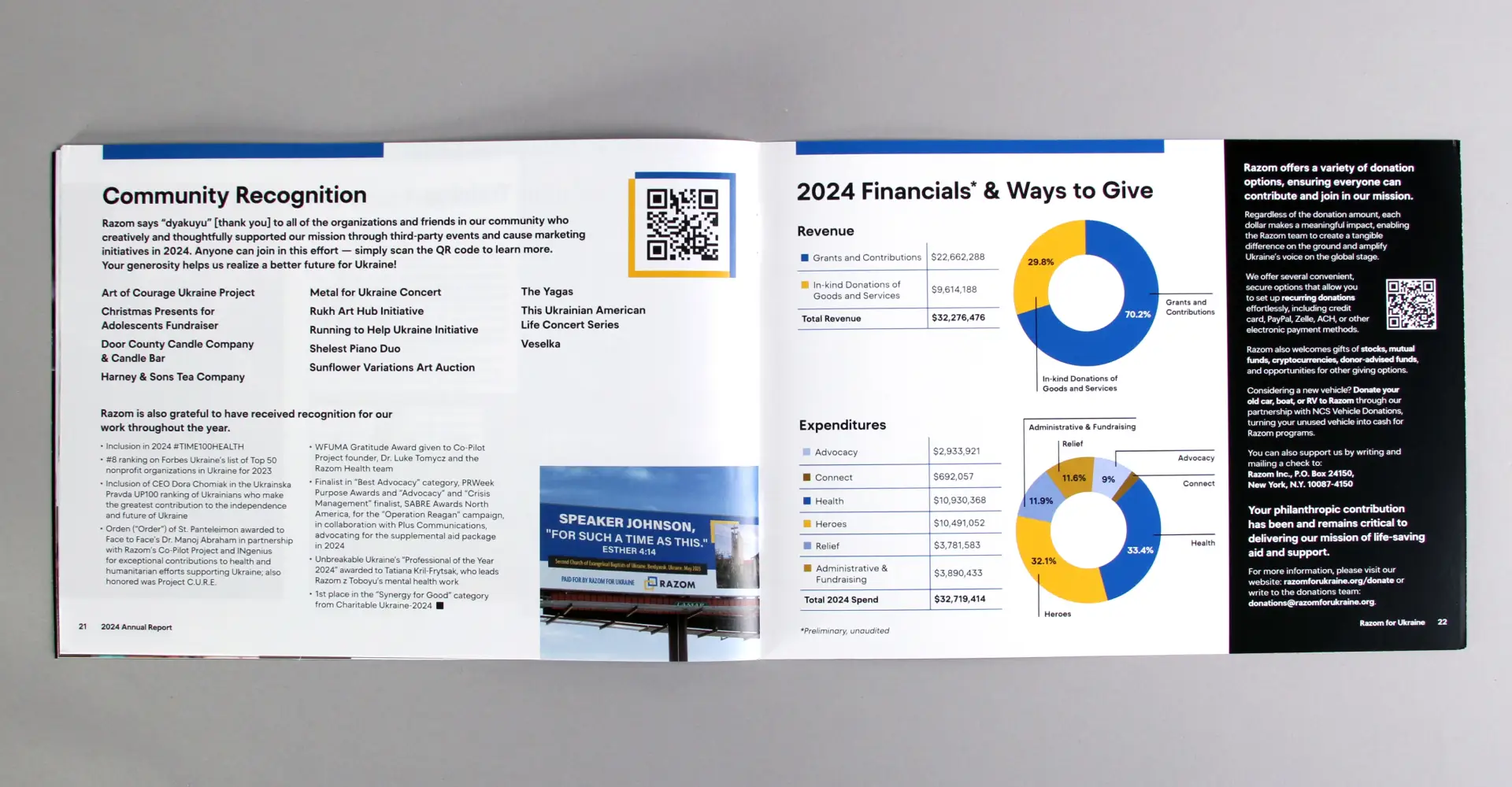 financial charts examples in annual report for non-profit organization