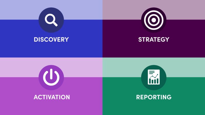 Marketing approach graphic