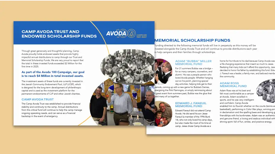 The inserts of the Camp Avoda Case for Support