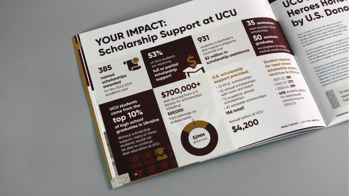 Ukrainian Catholic University Foundation annual report infographic spread
